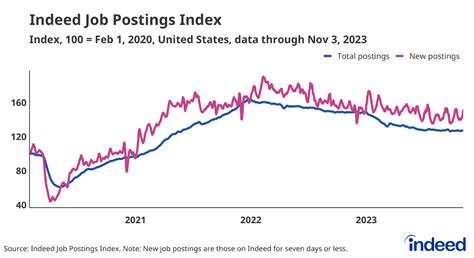 77,000+ USA Vacancy Jobs, Employment August 26, 2024.